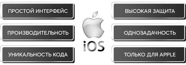 Приложения для IOS
